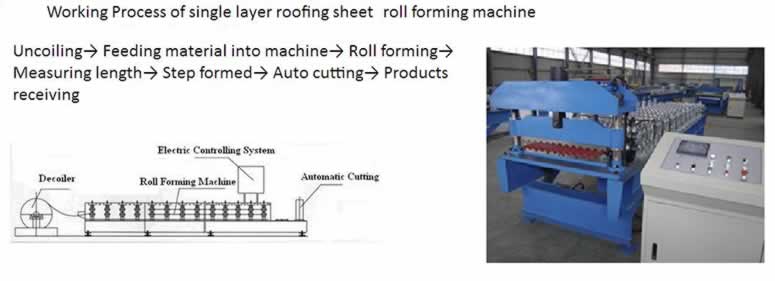 Roofing Sheet Machine