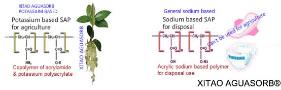 potassium polyacrylate super absorbent polymer(KSAP)