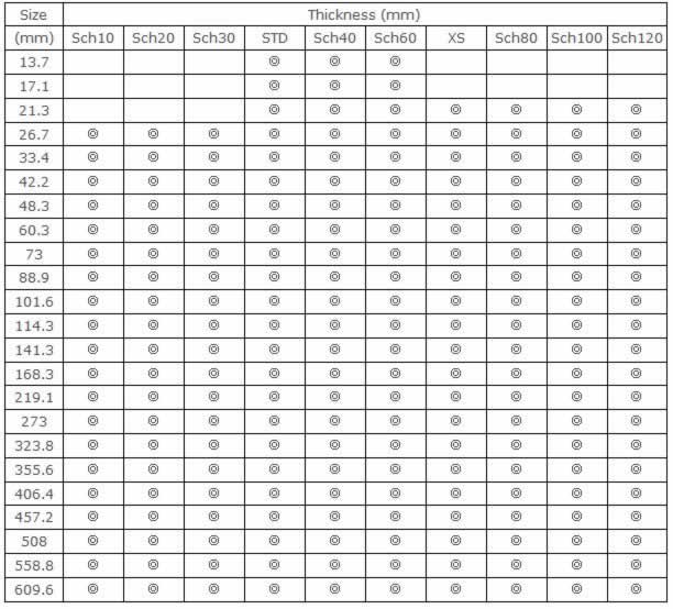 Seamless Steel Pipe,Carbon steel seamless pipe,ASTM A106 Seamless Pipe