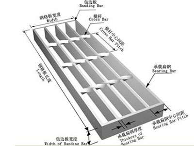 steel grating