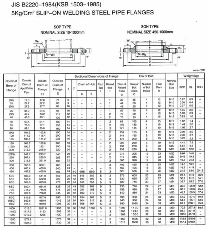 slip on flanges,JIS Slip on flanges B2220-1984