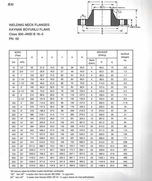 slip on flanges,carbon steel pipe fittings,Oxygen steel tube-XIN UNION ...