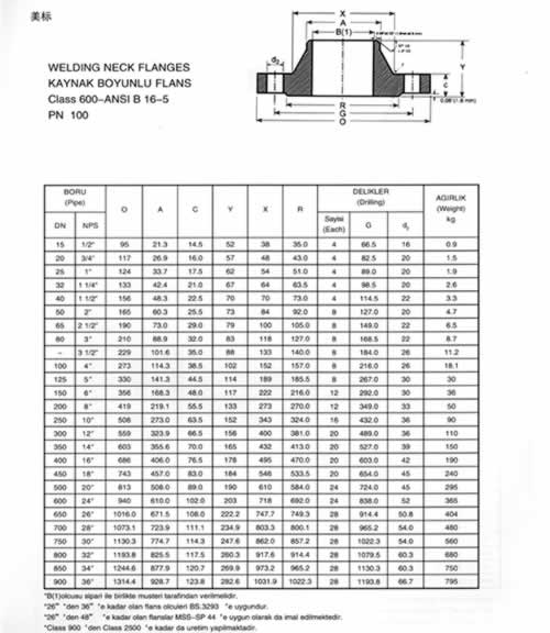 slip on flanges,carbon steel pipe fittings,Oxygen steel tube-XIN UNION ...